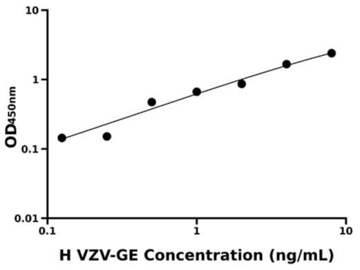 人痘-带状疱疹病毒gE抗原(VZV-GE)检测试剂盒 