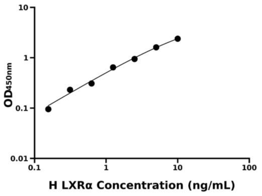 人肝X受体α(LXRα)检测试剂盒 