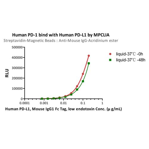 单克隆Anti-Mouse IgG抗体-ACROBiosystems百普赛斯