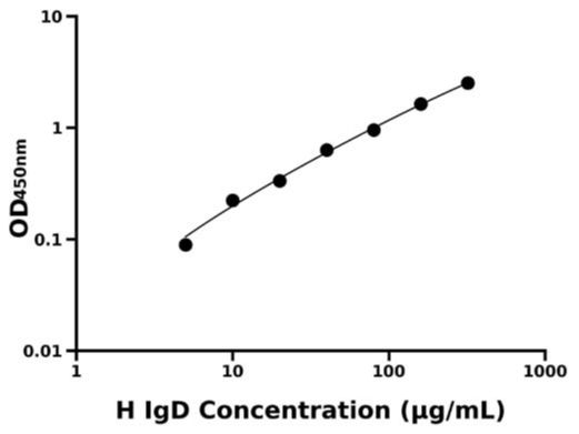 人免疫球蛋白D(IgD)检测试剂盒 