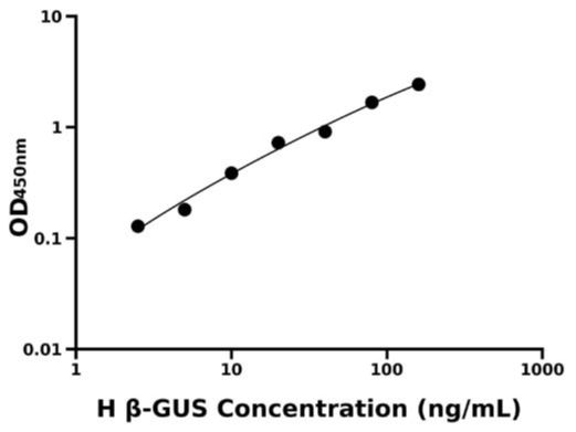 人葡萄糖苷酸酶β(β-GUS)检测试剂盒 