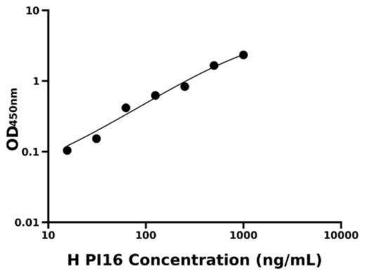 人肽酶抑制因子16(PI16)检测试剂盒 