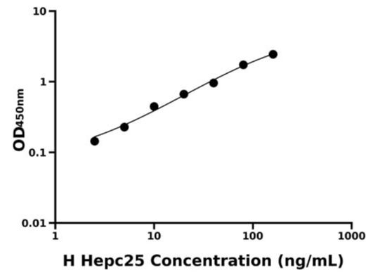 人铁调素25(Hepc25)检测试剂盒 