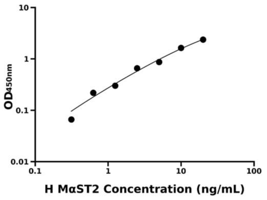 人微管关联丝/苏氨酸激酶2(MαST2)检测试剂盒 