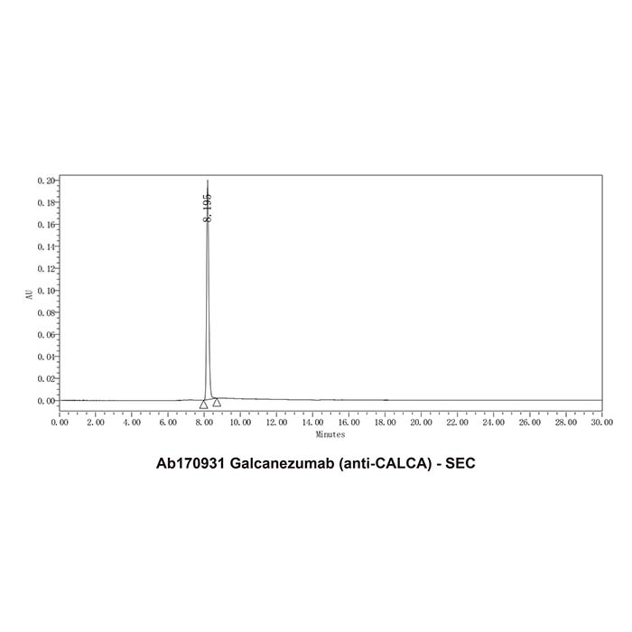 aladdin 阿拉丁 Ab170931 Galcanezumab (anti-CALCA) 1578199-75-3 无载体, 重组, ExactAb?, 低内毒素, 无叠氮钠, 已验证, 无动物源, ≥95%(SDS-PAGE&SEC-HPLC), 见COA