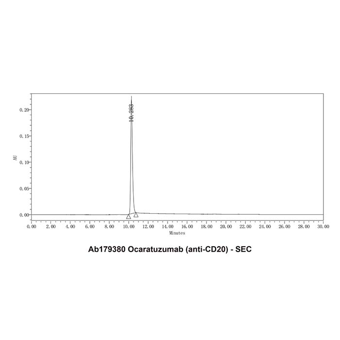 aladdin 阿拉丁 Ab179380 Ocaratuzumab (anti-CD20) 1169956-08-4 无载体, 重组, ExactAb?, 低内毒素, 无叠氮钠, 已验证, 无动物源, ≥95%(SDS-PAGE&SEC-HPLC), 见COA
