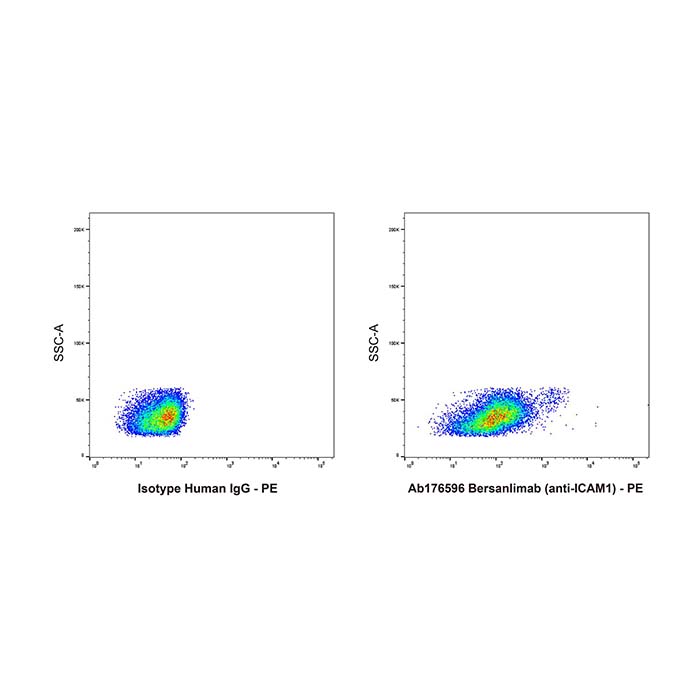 aladdin 阿拉丁 Ab176596 Bersanlimab (anti-ICAM1) 1987854-08-9 无载体, 重组, ExactAb?, 低内毒素, 无叠氮钠, 已验证, 无动物源, ≥95%(SDS-PAGE&SEC-HPLC), 见COA
