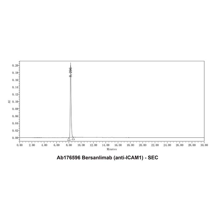 aladdin 阿拉丁 Ab176596 Bersanlimab (anti-ICAM1) 1987854-08-9 无载体, 重组, ExactAb?, 低内毒素, 无叠氮钠, 已验证, 无动物源, ≥95%(SDS-PAGE&SEC-HPLC), 见COA