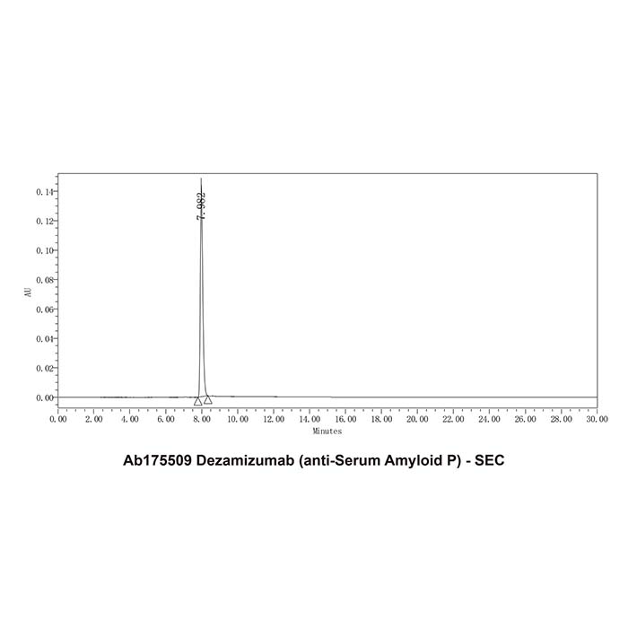 aladdin 阿拉丁 Ab175509 Dezamizumab (anti-Serum Amyloid P) 1662664-56-3 无载体, 重组, ExactAb?, 低内毒素, 无叠氮钠, 已验证, 无动物源, ≥95%(SDS-PAGE&SEC-HPLC), 见COA