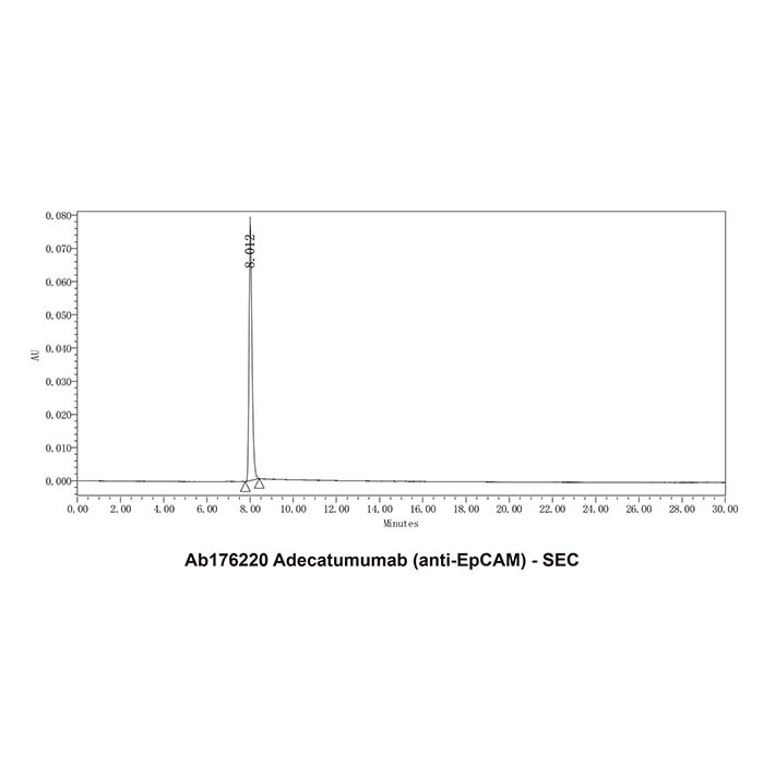 aladdin 阿拉丁 Ab176220 Adecatumumab (anti-EpCAM) 503605-66-1 无载体, 重组, ExactAb?, 低内毒素, 无叠氮钠, 已验证, 无动物源, ≥95%(SDS-PAGE&SEC-HPLC), 见COA