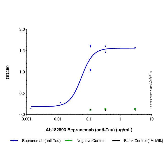 aladdin 阿拉丁 Ab182893 Bepranemab (anti-Tau) 2244960-75-4 无载体, 重组, ExactAb?, 低内毒素, 无叠氮钠, 已验证, 无动物源, ≥95%(SDS-PAGE&SEC-HPLC), 见COA