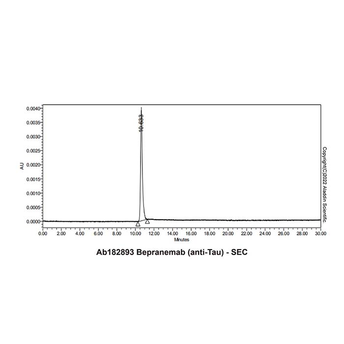 aladdin 阿拉丁 Ab182893 Bepranemab (anti-Tau) 2244960-75-4 无载体, 重组, ExactAb?, 低内毒素, 无叠氮钠, 已验证, 无动物源, ≥95%(SDS-PAGE&SEC-HPLC), 见COA