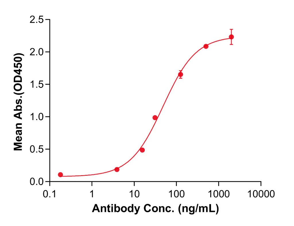 (Coprelotamab)Biosimilar Reference Antibody-GS40147