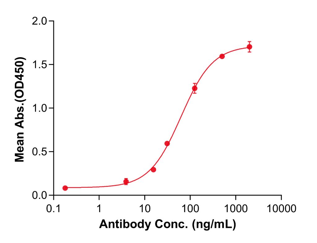 (Timigutuzumab)Biosimilar Reference Antibody-GS40723