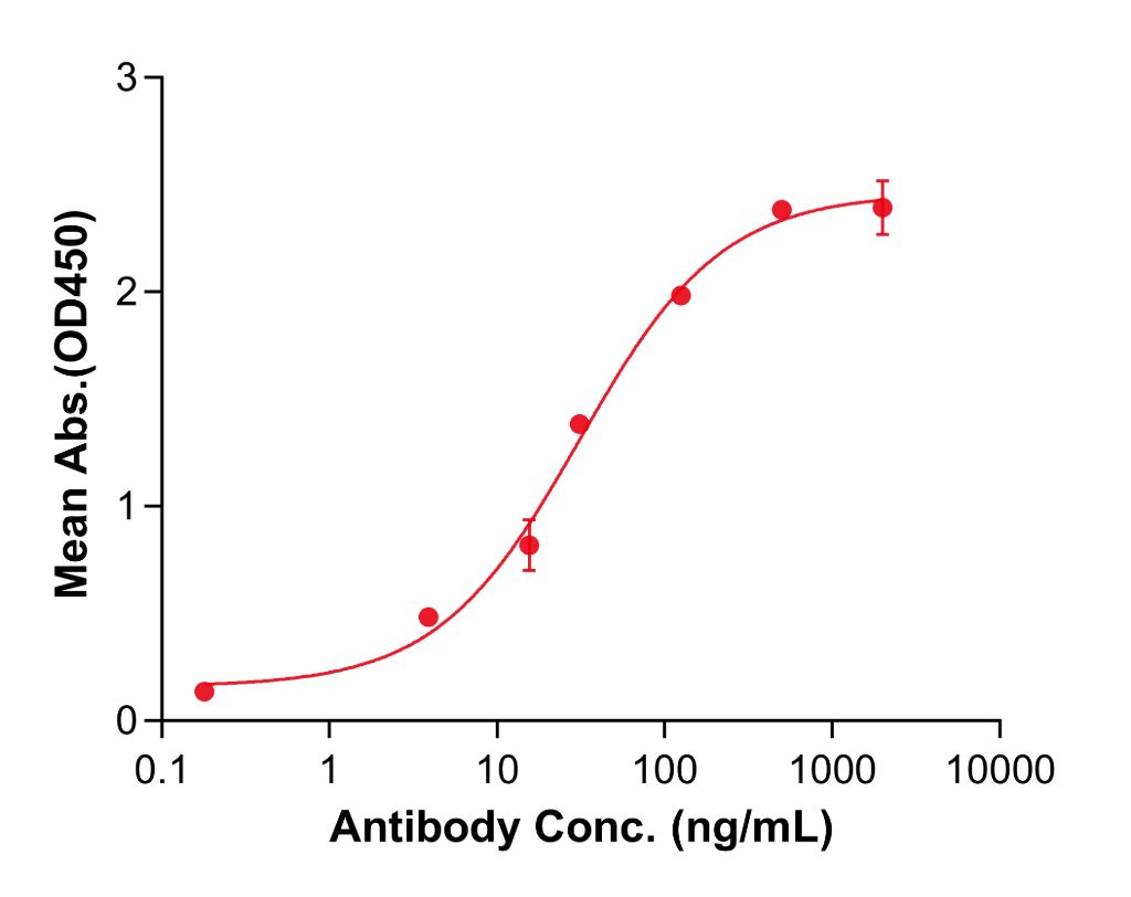 (Vorsetuzumab)Biosimilar Reference Antibody-GS40803